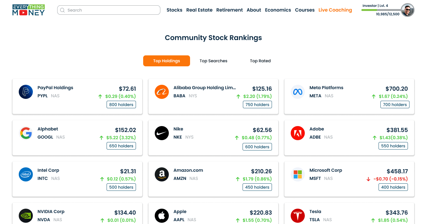 Community Stock Ratings