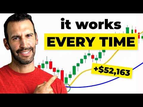 Never Use This Scalping Indicator... My Trading Strategy is 10x Better! thumbnail
